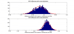 differences between DN- and reflectance-value calculations