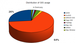 GIS, QGIS, Nutzungshäufigkeit, 